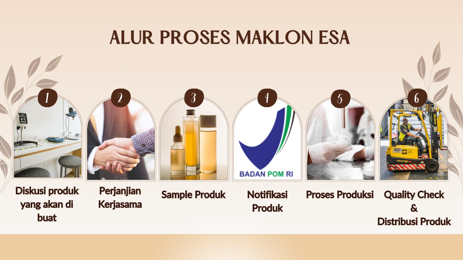 Process Flow ESA Maklon